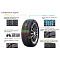 Nexen Winguard Ice Plus 215/55R17 98T